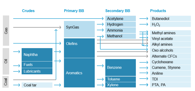 chemicalsynthesis