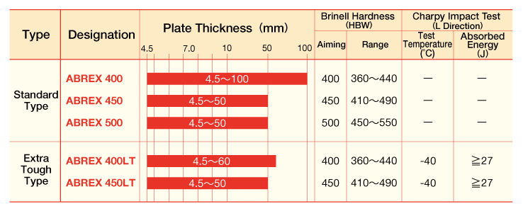 abrex_fig_03