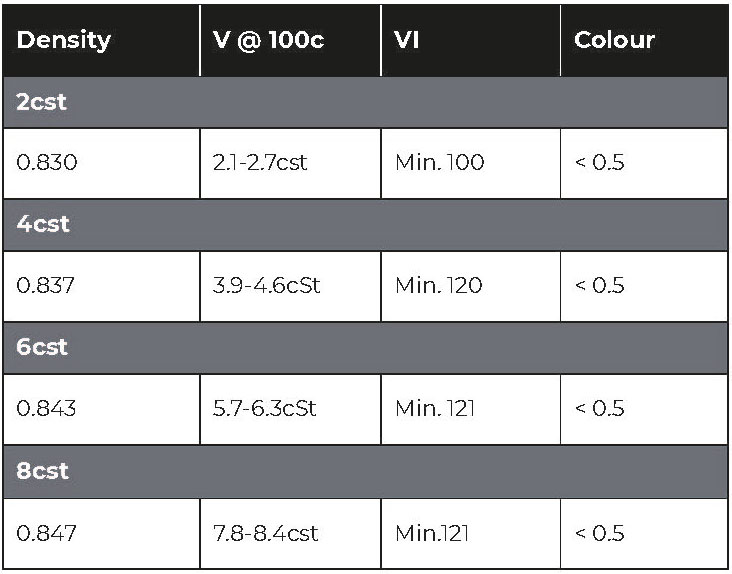 Group-3-Base-Oils-